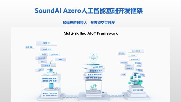 人工智能最新进展，探索前沿技术与实际应用的发展动态
