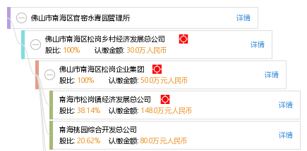 第2775页