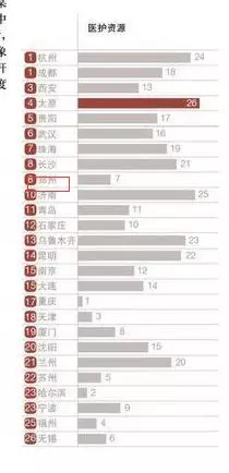 揭秘中国城市经济格局新变化，城市排名GDP 2017最新榜单