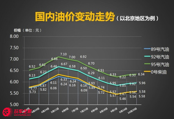 上海油价最新消息及市场走势与影响因素分析