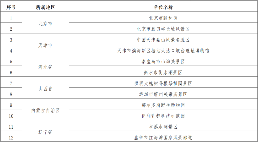 贵州湘西旅游可靠评估解析报告