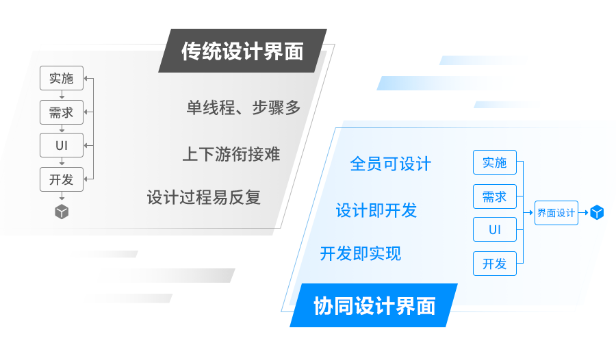 贵州石阡持久设计方案策略_L版全新升级方案