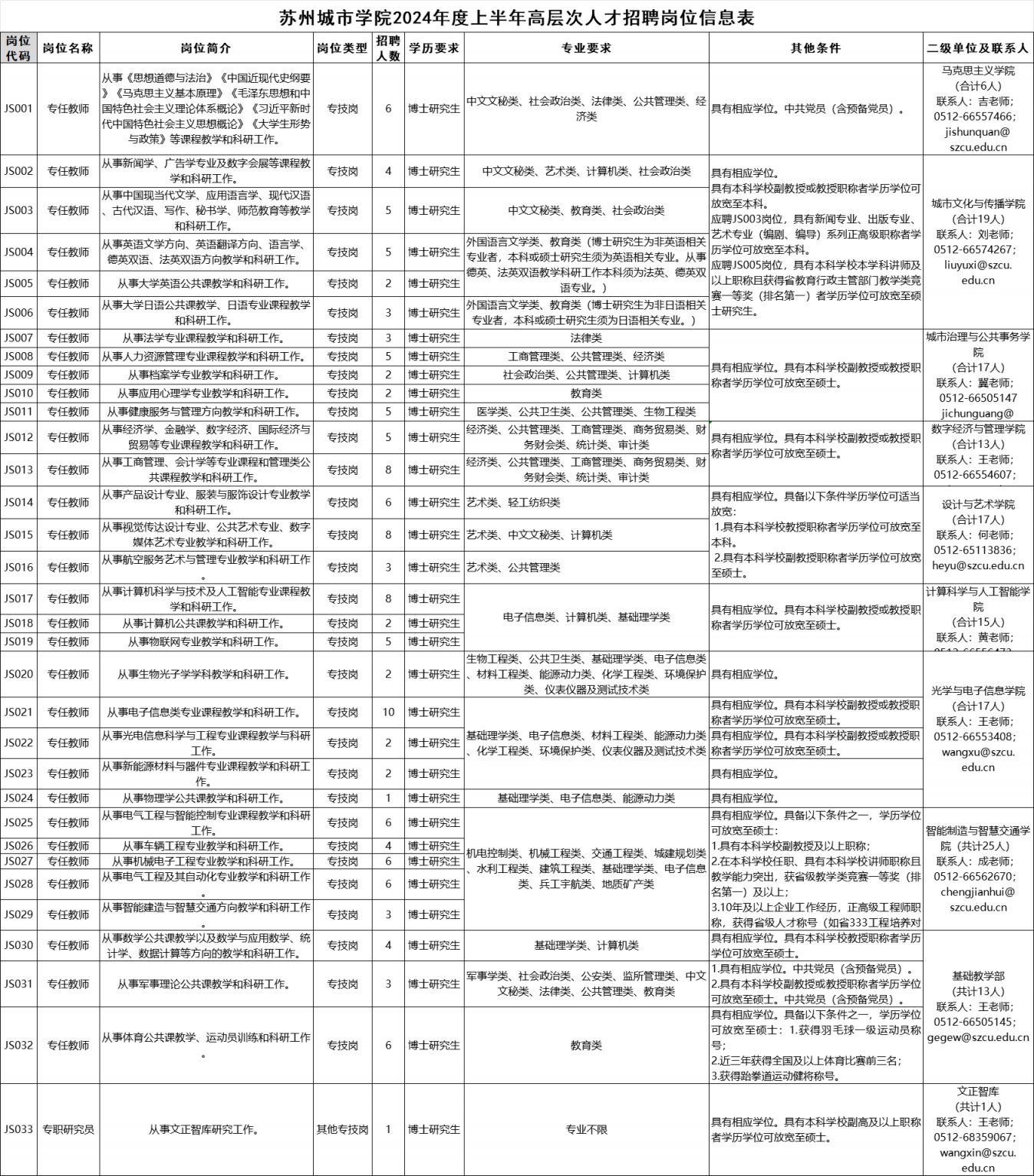 苏州折弯最新招聘,岗位类别