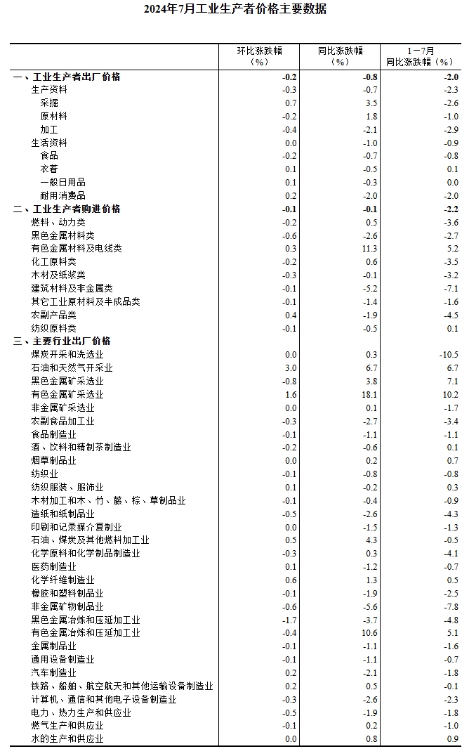 土豆价格最新行情山东,一、引言