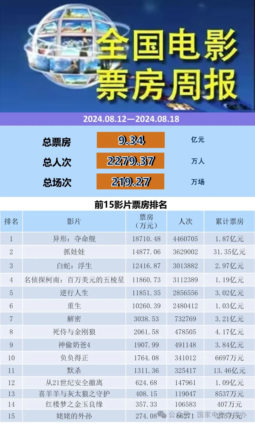 长城全球总票房最新,一、电影概述