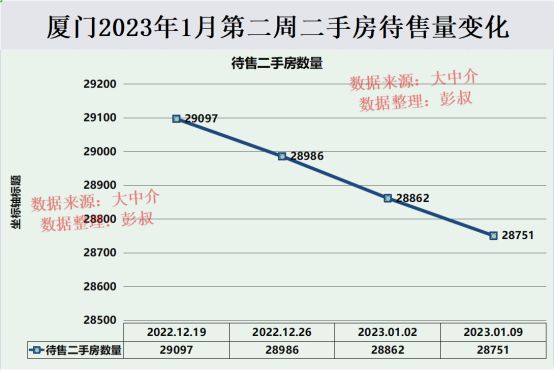 厦门最新房价走势,一、厦门房地产市场概述