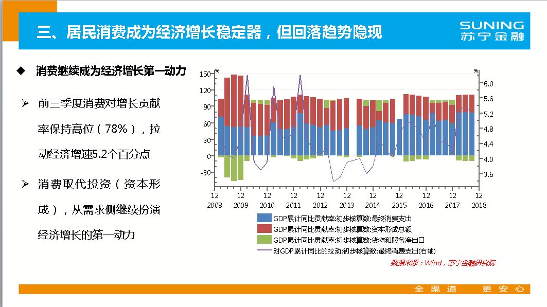 明日大盘预测最新信息,一、宏观经济展望