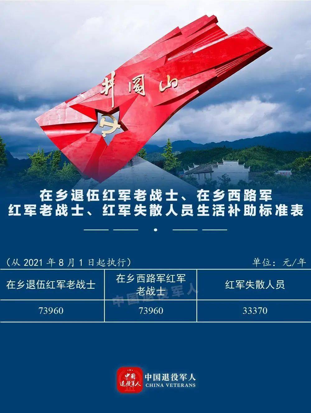 因病滞留部队最新规定,一、概述