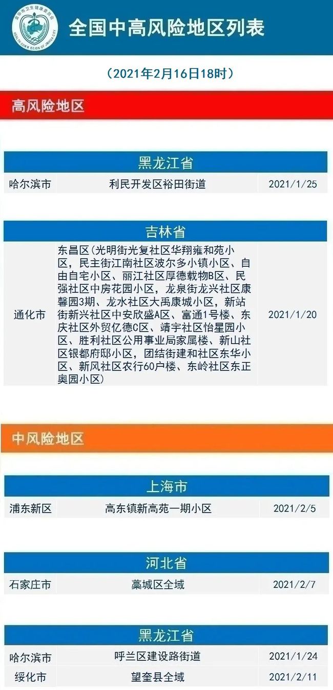 法国肺炎疫情最新通报（每日更新，XX月XX日）