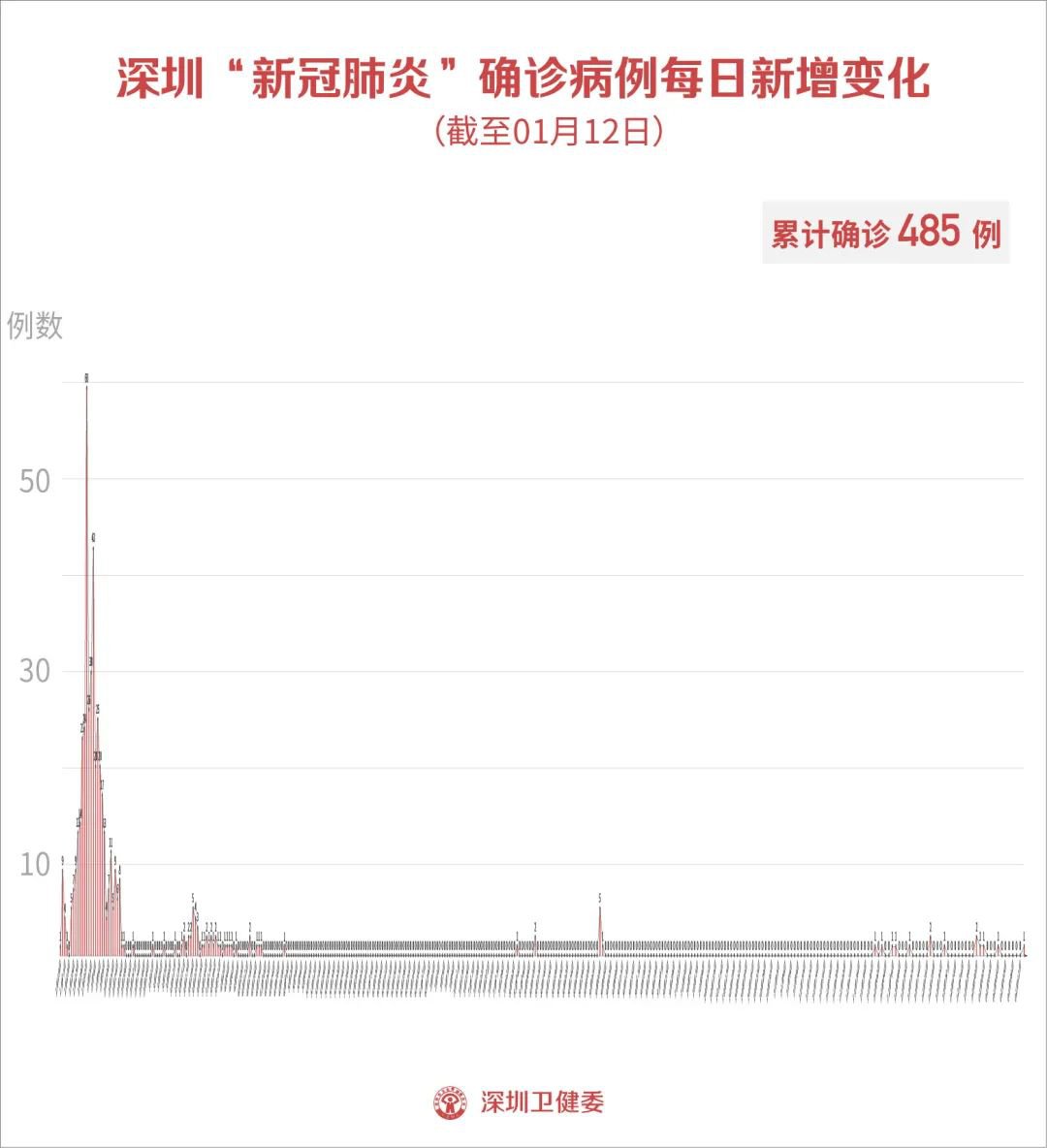 中国最新疫情概况，25日更新报告出炉