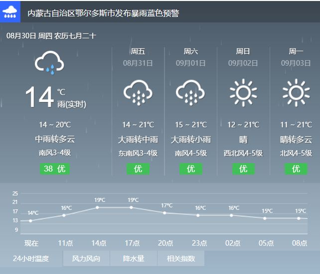 25日洛阳最新天气预报15天,随着季节的变换，天气的变化也愈发引人关注。对于居住在洛阳的朋友们来说，了解洛阳的天气预报是十分重要的。本文将为您带来洛阳未来15天的天气预报及相关天气分析。

一、洛阳天气预报概述