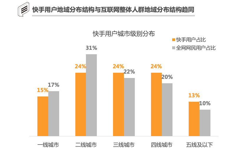 快手升级指南，如何快速更新至最新版本？