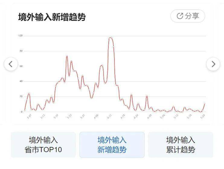 新冠病毒再现反弹趋势，疫情重现危机警告！