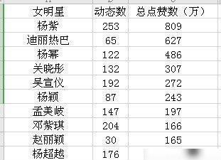 2017年最新女明星排名榜单揭晓