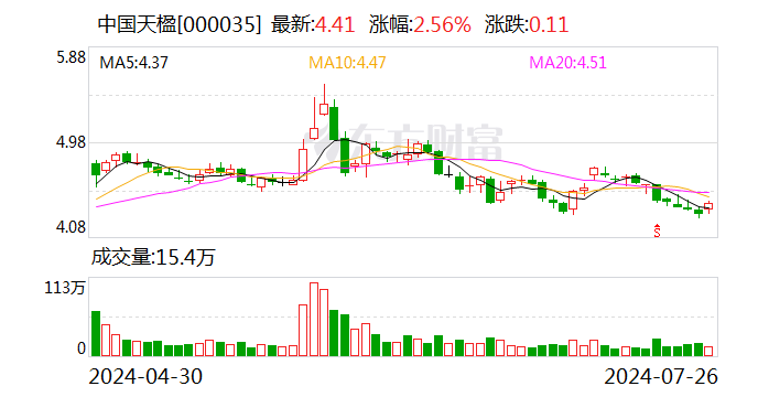 中国天楹股票最新消息及走势分析（25日更新）