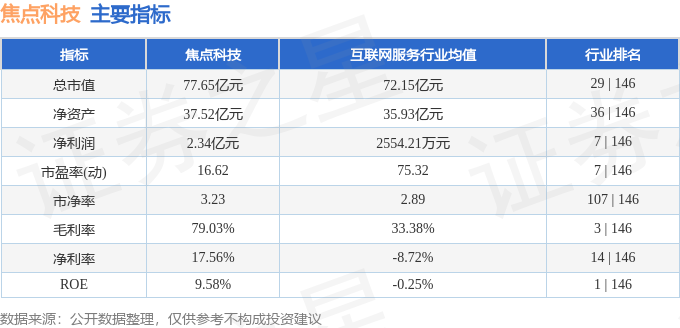 科技股市动态，最新股票焦点解析