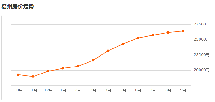 长乐市最新房价概览（2023年）
