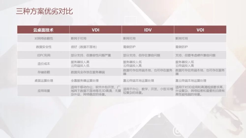 VOV技术概述，最新解读与探讨