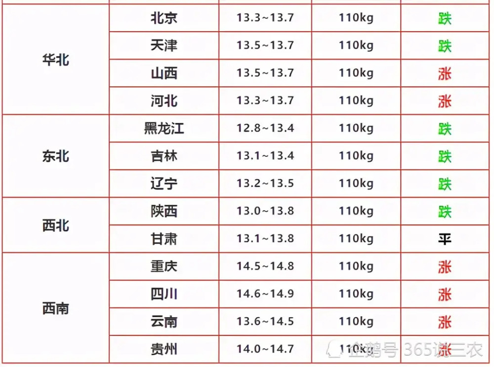 猪肉价格最新动态更新，最新市场信息汇总