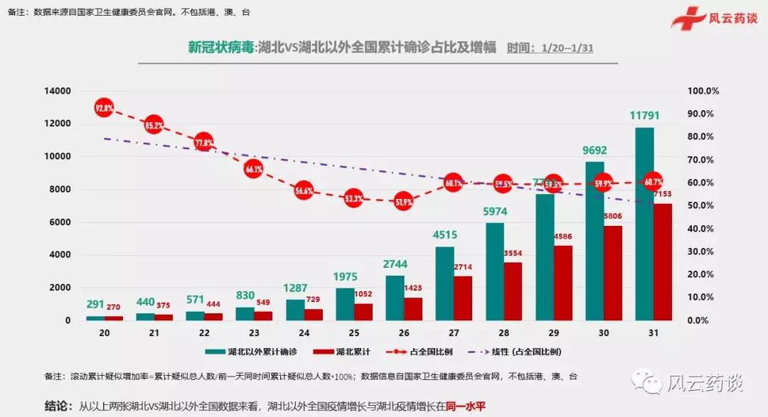 法国最新疫情数据消息分析报告（每日更新版）