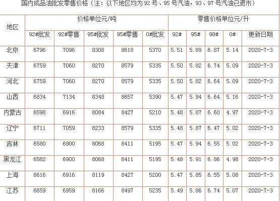 海口最新油价资讯，26日92号汽油价格更新