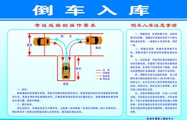科目二倒车入库最新图解，26日更新说明及引导
