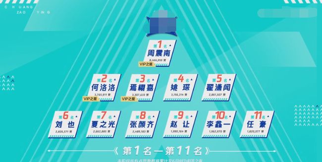 创造营三期全新篇章揭晓，26日创三最新动态