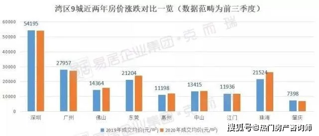 珠海限贷政策最新解读与分析，27日政策调整带来的影响与展望