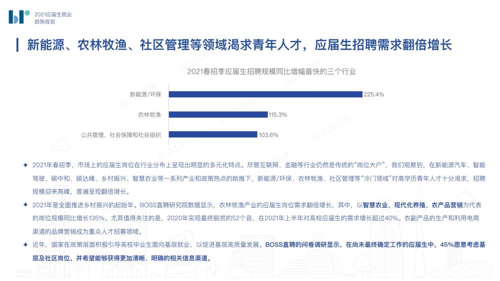 辽宁朝阳最新招聘网趋势下的就业机遇与挑战分析