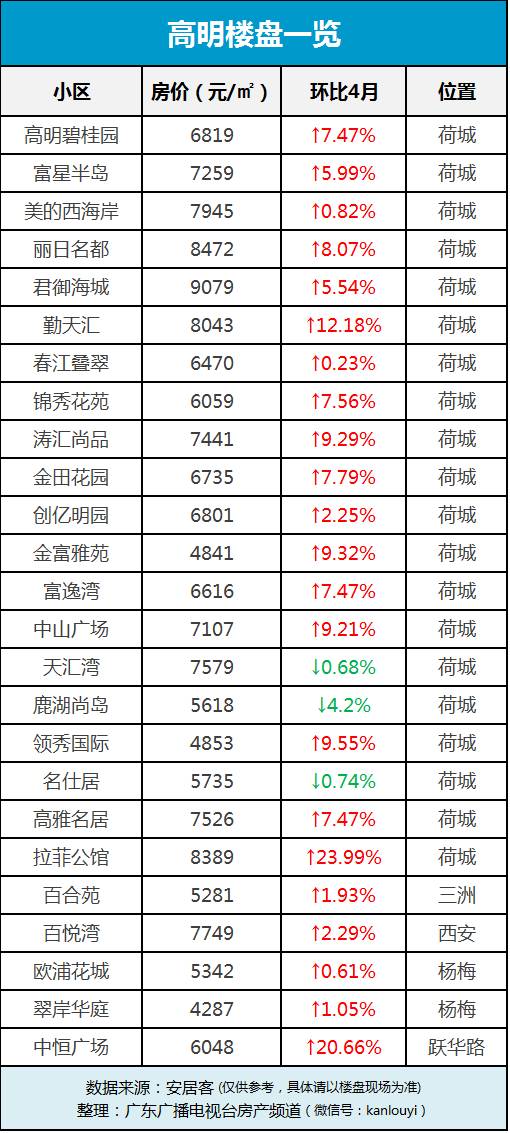 最新溧阳二手房价格表，变化中的学习，购房与人生的力量指南