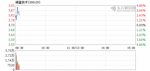 2月27日锦富技术股票最新动态与行业风向解析