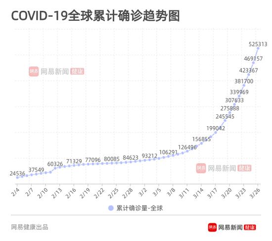 美国最新疫情数据下的彩虹桥与温馨日常故事