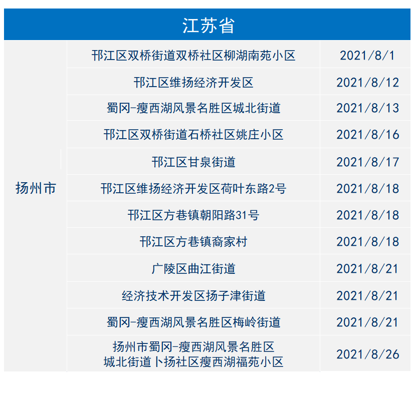 成都疫情风险等级再升级，挑战与应对策略的最新动态分析