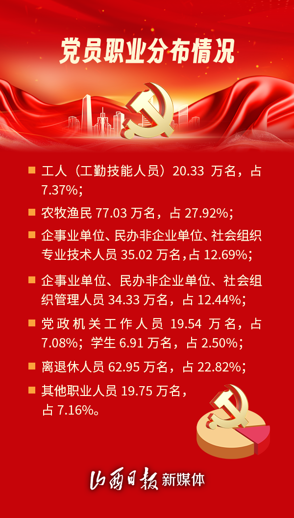 最新解读，小红书带你了解党员规定最新动态