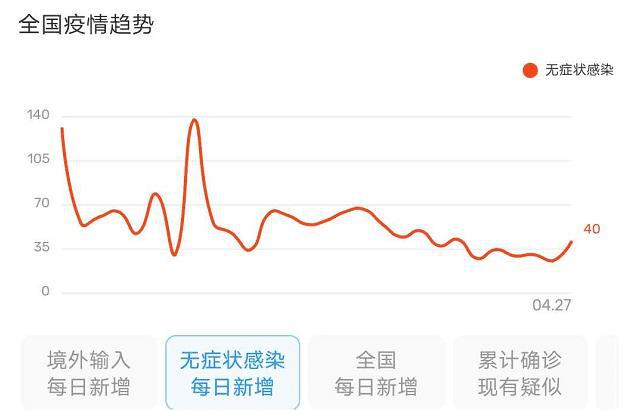 聚焦疫情动态，最新疫情画像与最新动态分析（28日更新）