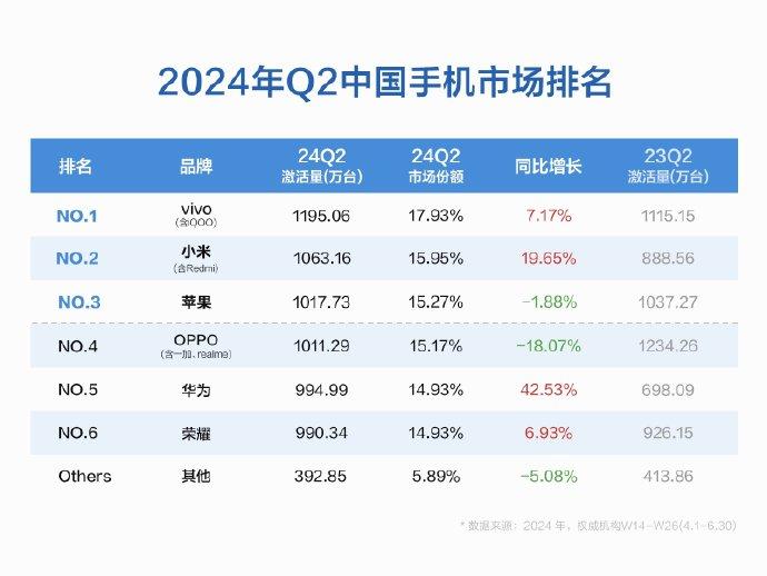 小米革新里程碑，最新版本的里程碑事件发布于29日