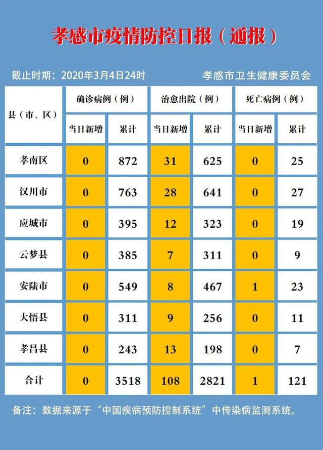 初告白 第96页