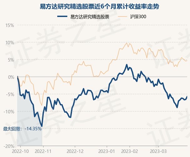 最新解读