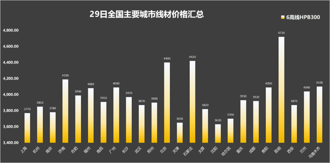 29日土豆最新价格，市场动态洞悉与新鲜速递