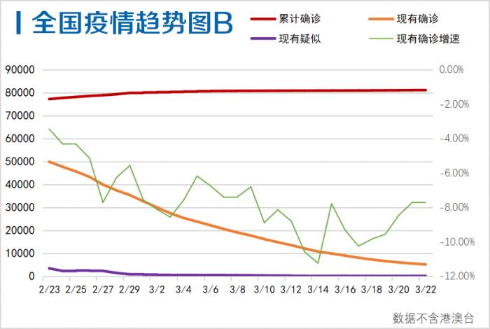 全球疫情数据统计最新概览及分析（30日最新数据）