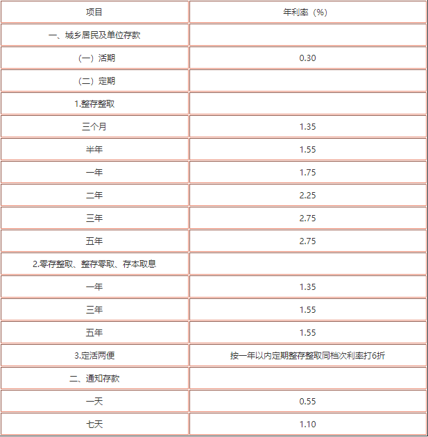 揭秘2019年最新银行存款利率，深度解读及攻略（附30日利率更新）