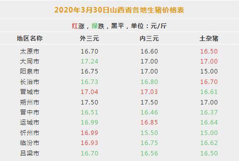 山西猪肉价格最新行情，市场走势分析与预测