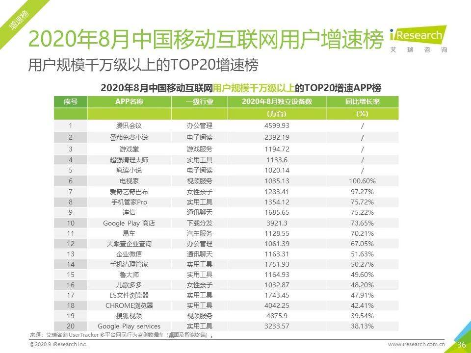 云南最新疫情症状分析报告（截至3月31日更新）