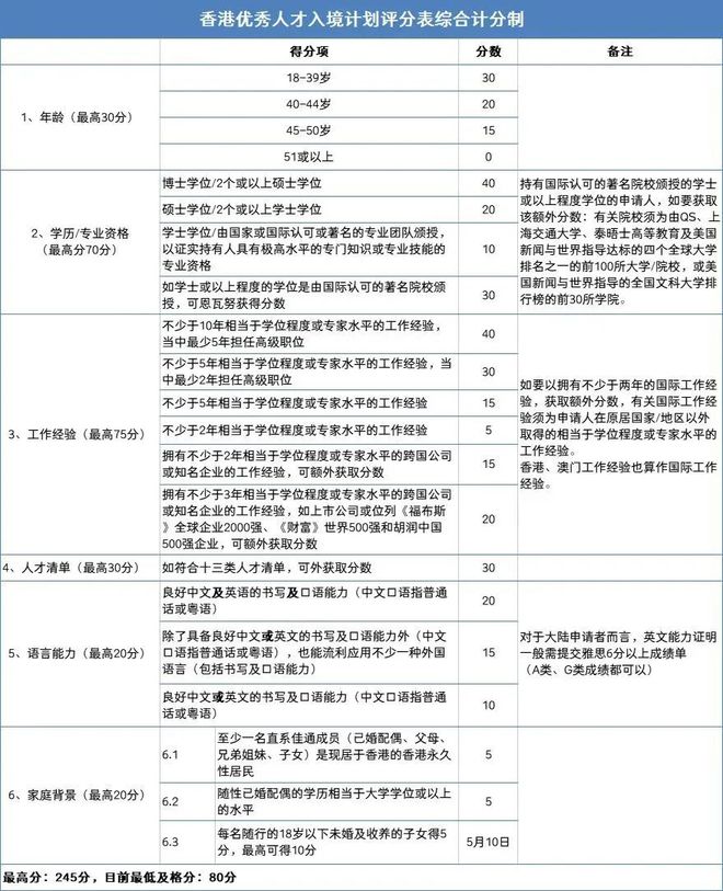 香港新政策详解指南，如何顺利适应与利用最新政策优势？