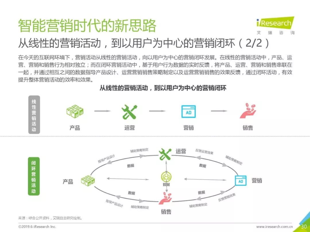 新策略下的营销革命，探索未来之路，31日最新营销下载引领行业变革