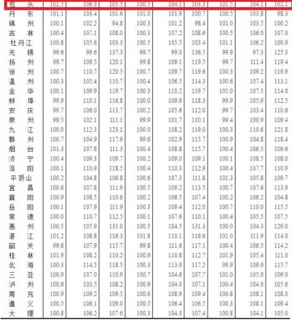 包头房价最新动态，科技重塑居住梦想，智能体验引领未来生活潮流