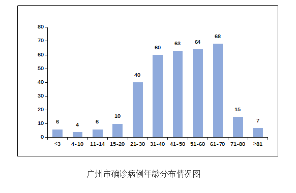 深度剖析