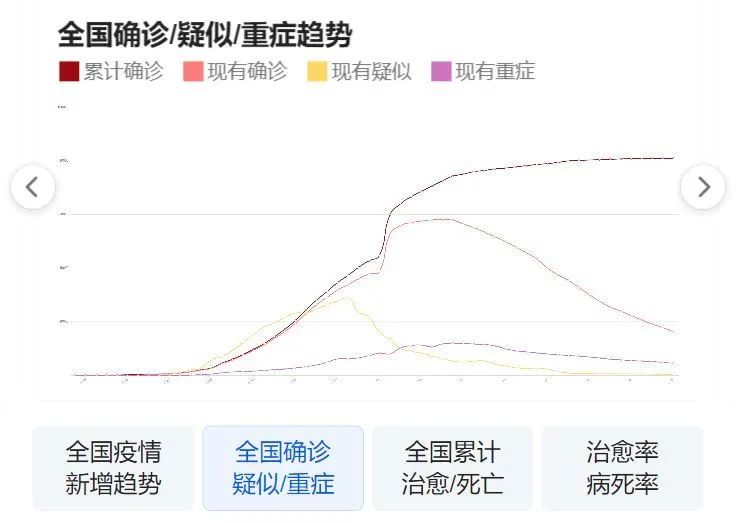 最新动态更新报告