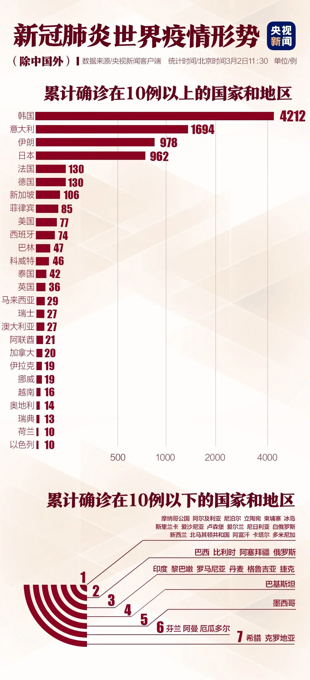中国疫情最新资讯解析与防疫指南（截至11月2日）