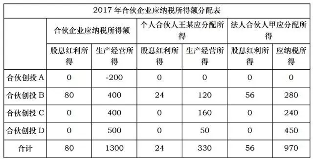 11月2日留抵退税最新政策解读及案例分析